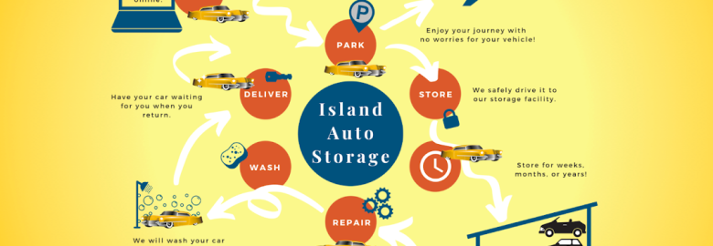 Island Auto Storage – Automobile storage facility in Kahului HI